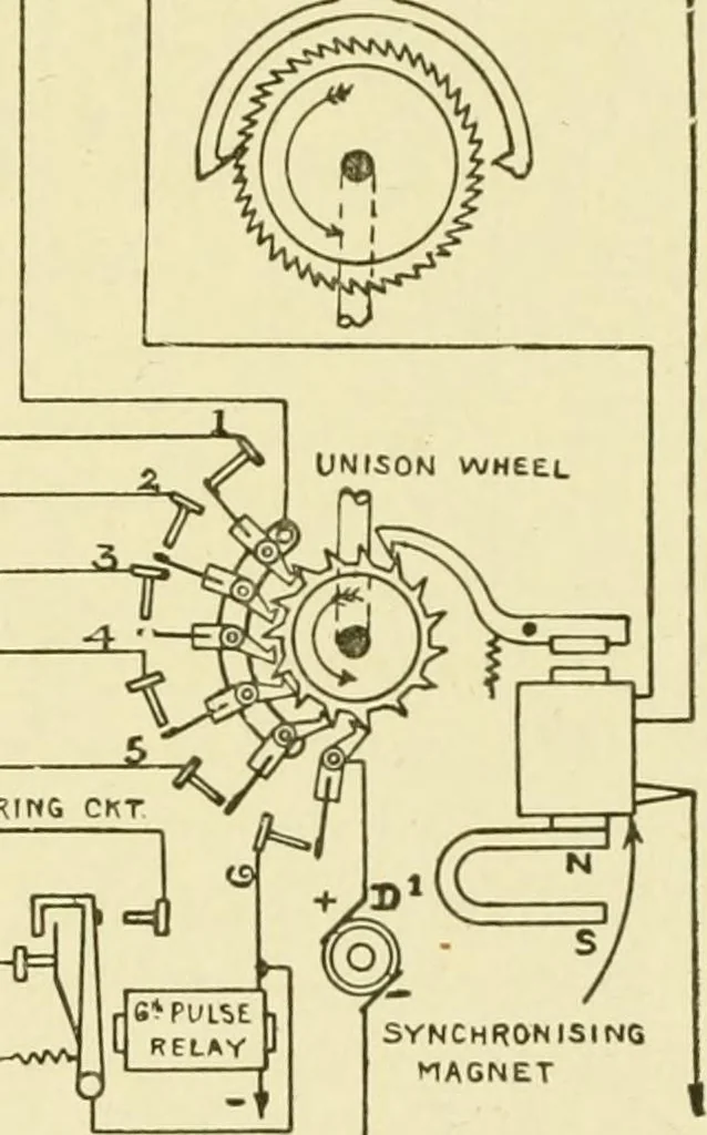 An illustration from Cyclopedia of applied electricity : a general reference work on direct-current generators and motors, storage batteries, electrochemistry, welding, electric wiring, meters, electric lighting, electric railways, power stations, switchboards, power transmission, alternating-current machinery, telegraphy, etc., 1916, leaf 82
