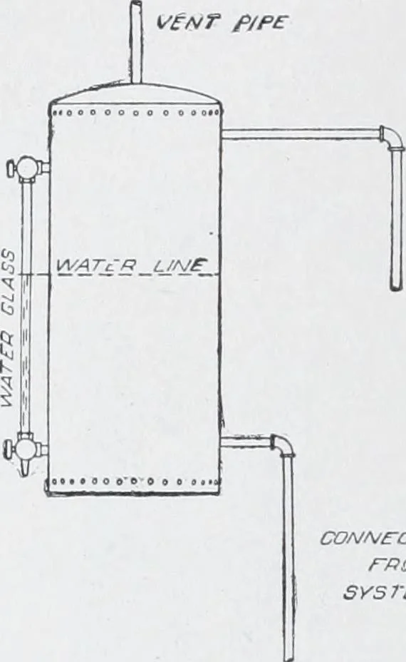 An illustration from Cyclopedia of architecture, carpentry, and building : a general reference work, 1912, leaf 106