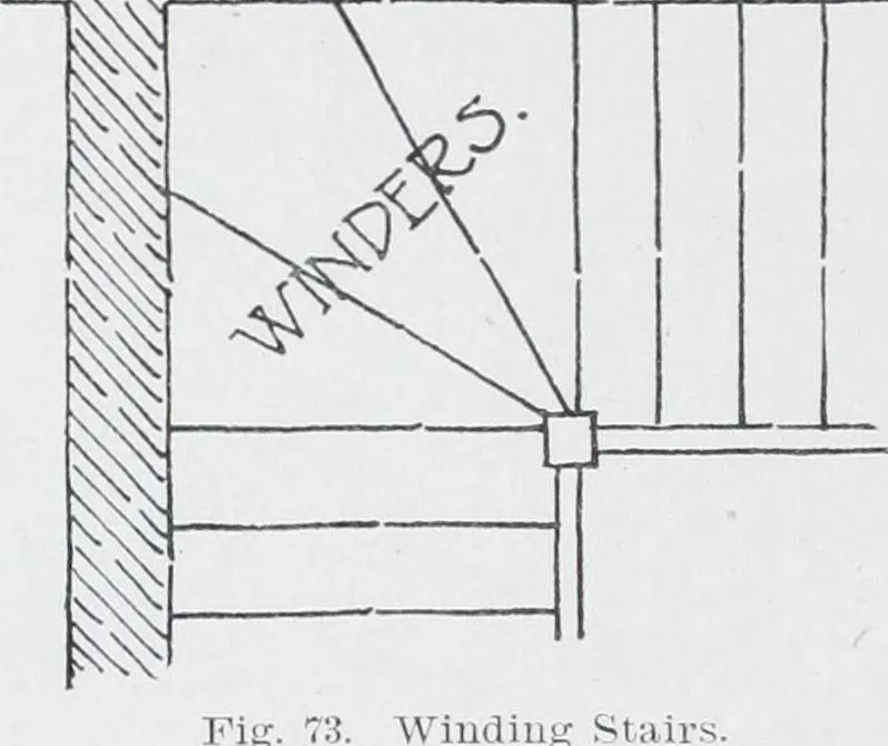 An illustration from Cyclopedia of architecture, carpentry, and building : a general reference work, 1912, leaf 110