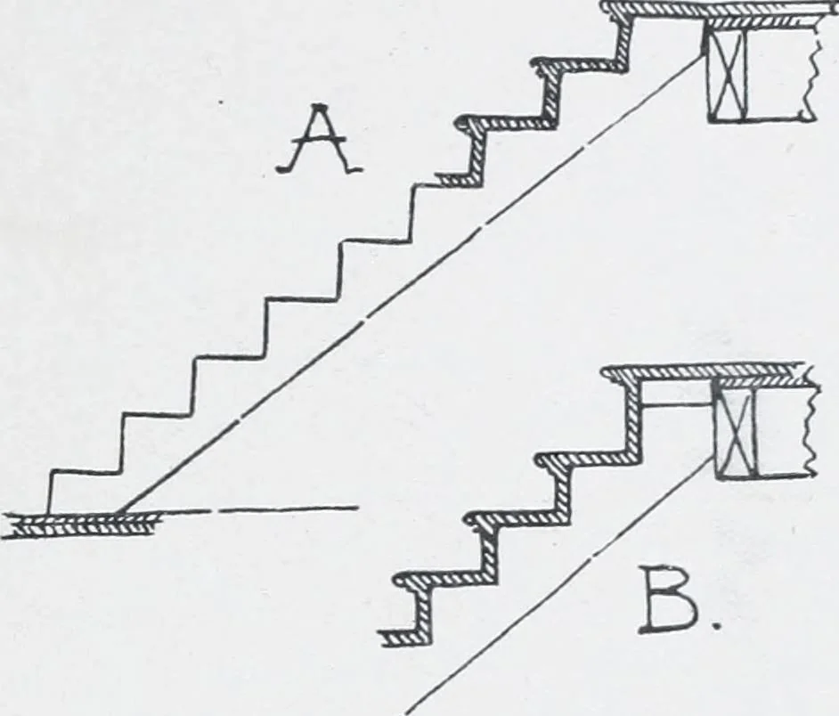 An illustration from Cyclopedia of architecture, carpentry, and building : a general reference work, 1912, leaf 113