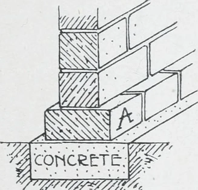 An illustration from Cyclopedia of architecture, carpentry, and building : a general reference work, 1912, leaf 143