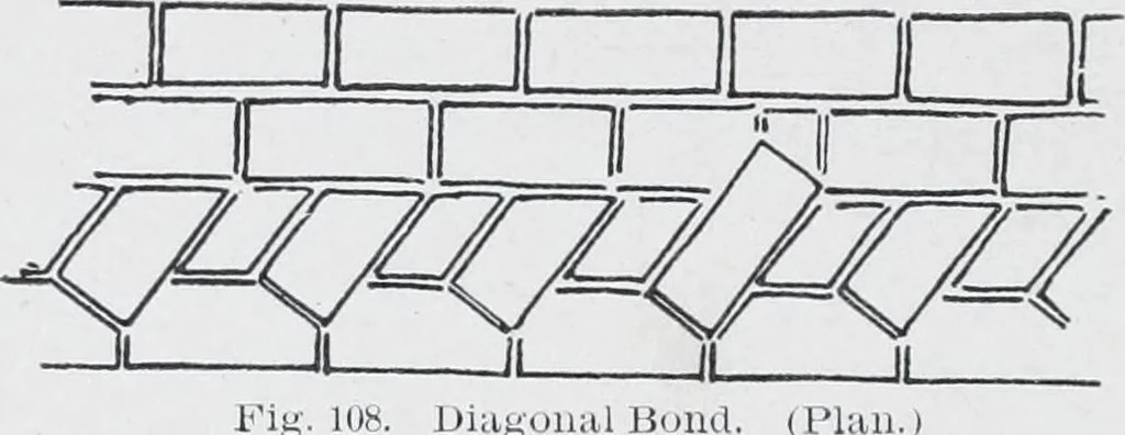 An illustration from Cyclopedia of architecture, carpentry, and building : a general reference work, 1912, leaf 152