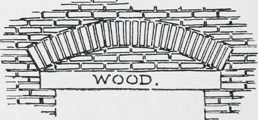 An illustration from Cyclopedia of architecture, carpentry, and building : a general reference work, 1912, leaf 162