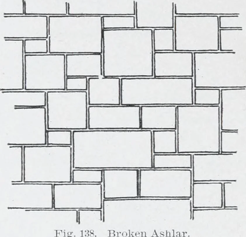 An illustration from Cyclopedia of architecture, carpentry, and building : a general reference work, 1912, leaf 172