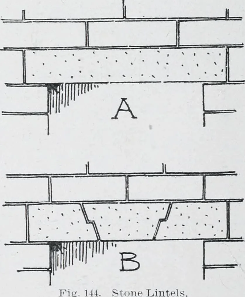 An illustration from Cyclopedia of architecture, carpentry, and building : a general reference work, 1912, leaf 174