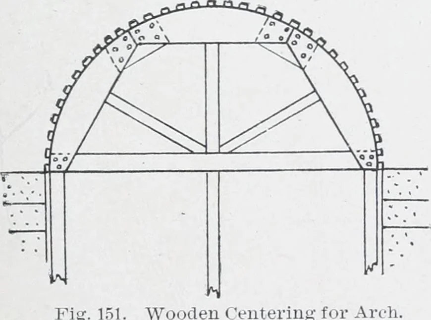 An illustration from Cyclopedia of architecture, carpentry, and building : a general reference work, 1912, leaf 179