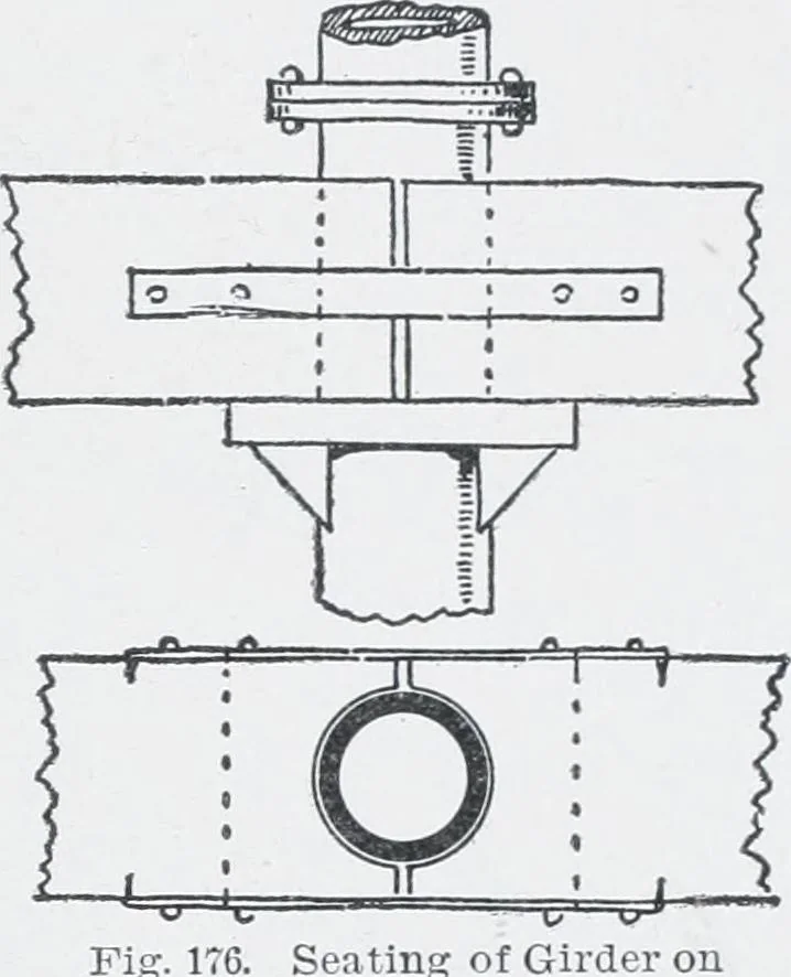 An illustration from Cyclopedia of architecture, carpentry, and building : a general reference work, 1912, leaf 201