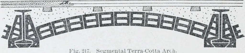 An illustration from Cyclopedia of architecture, carpentry, and building : a general reference work, 1912, leaf 232