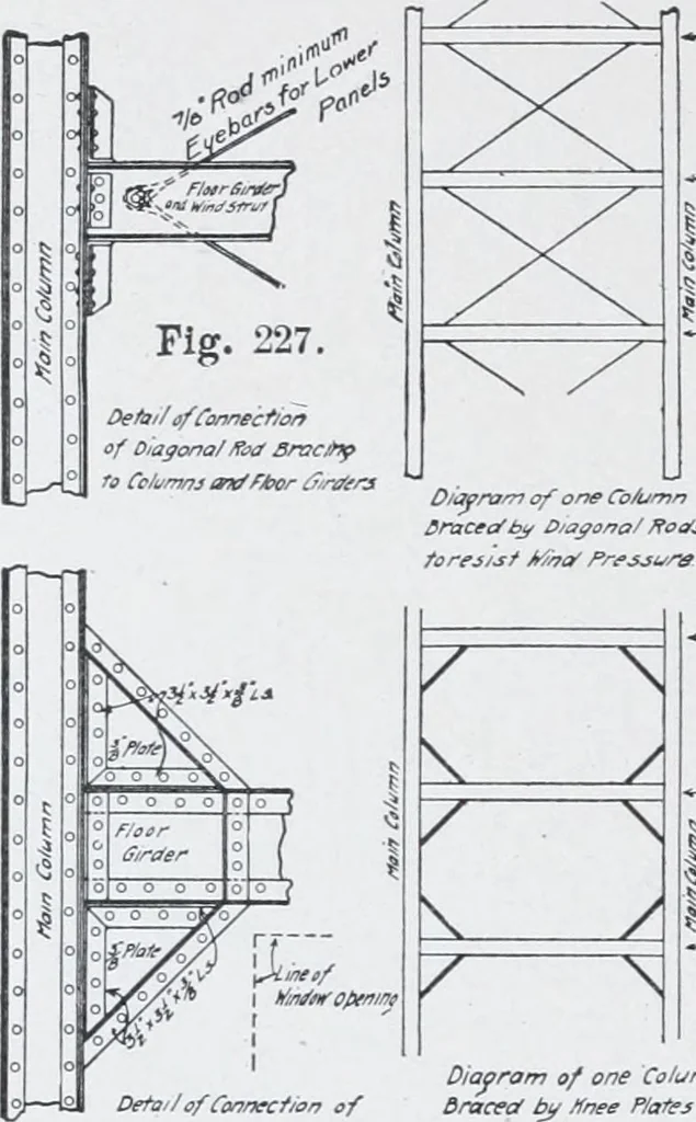 An illustration from Cyclopedia of architecture, carpentry, and building : a general reference work, 1912, leaf 242