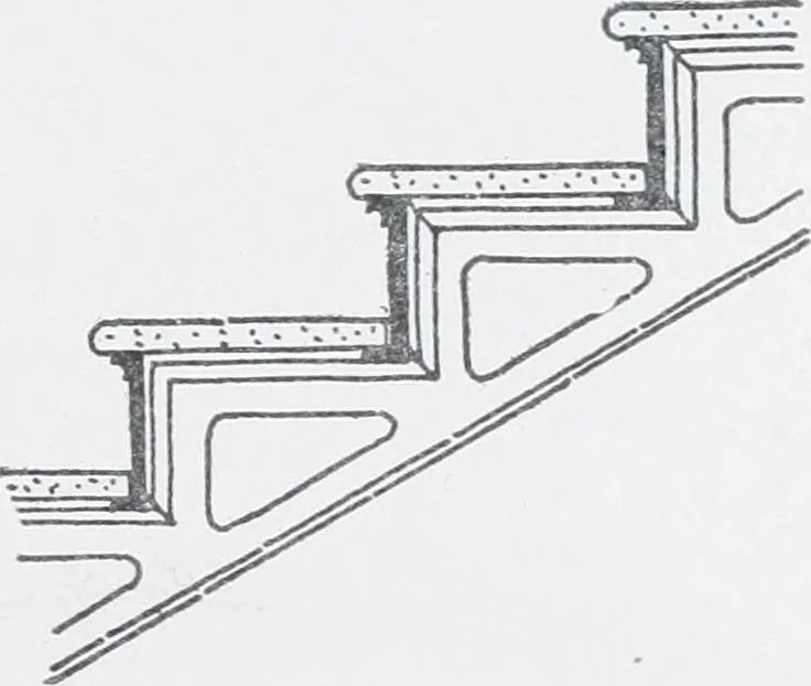 An illustration from Cyclopedia of architecture, carpentry, and building : a general reference work, 1912, leaf 249