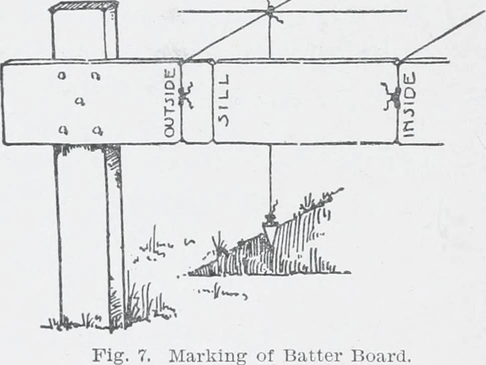 An illustration from Cyclopedia of architecture, carpentry, and building : a general reference work, 1912, leaf 34