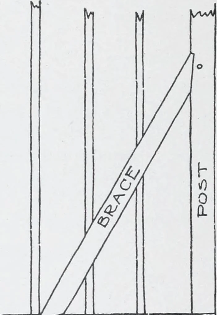 An illustration from Cyclopedia of architecture, carpentry, and building : a general reference work, 1912, leaf 50