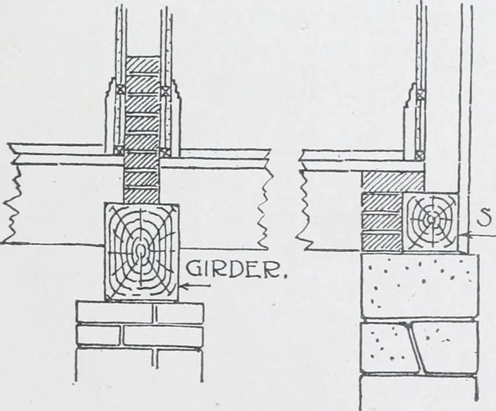 An illustration from Cyclopedia of architecture, carpentry, and building : a general reference work, 1912, leaf 63