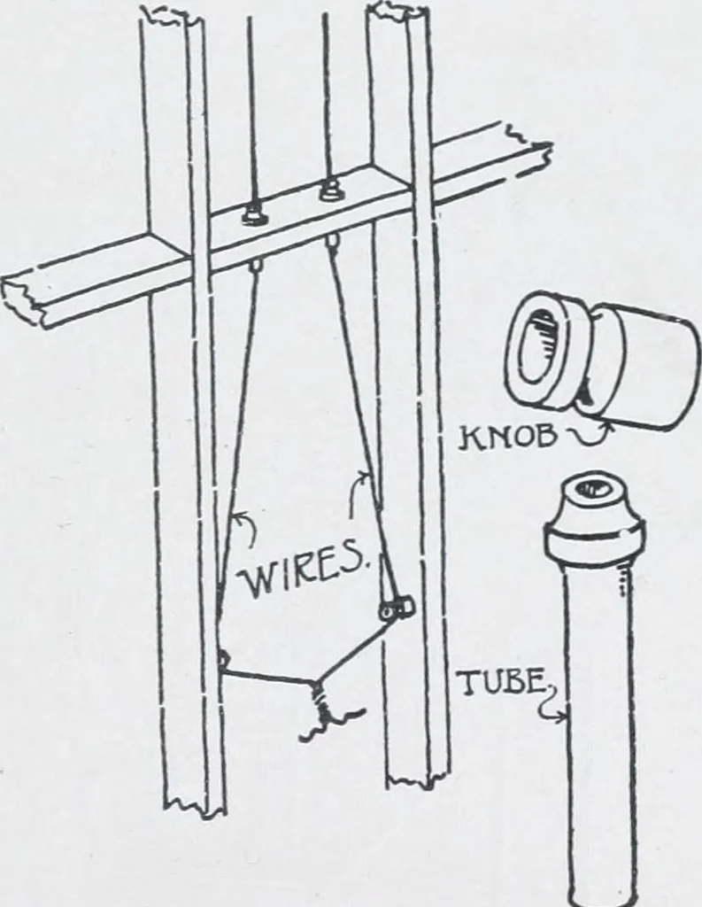An illustration from Cyclopedia of architecture, carpentry, and building : a general reference work, 1912, leaf 67