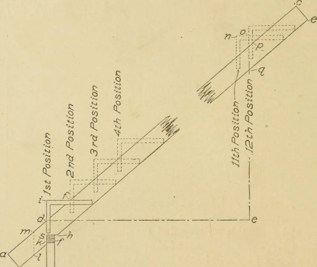 An illustration from Cyclopedia of architecture, carpentry, and building : a general reference work ..., 1907, leaf 128