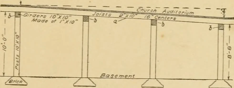 An illustration from Cyclopedia of architecture, carpentry, and building : a general reference work ..., 1907, leaf 159