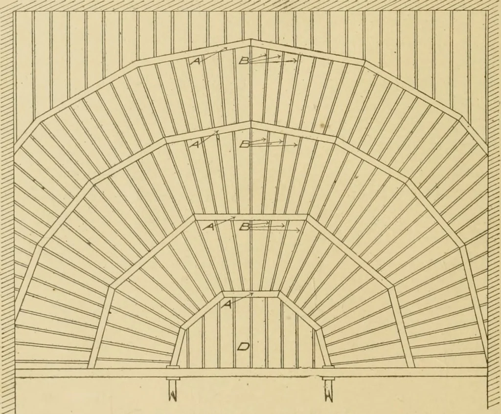 An illustration from Cyclopedia of architecture, carpentry, and building : a general reference work ..., 1907, leaf 160