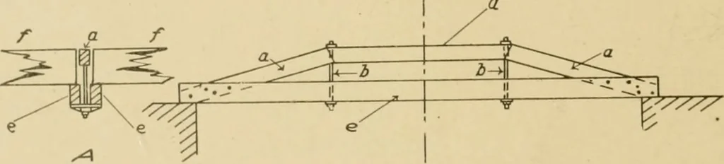An illustration from Cyclopedia of architecture, carpentry, and building : a general reference work ..., 1907, leaf 162
