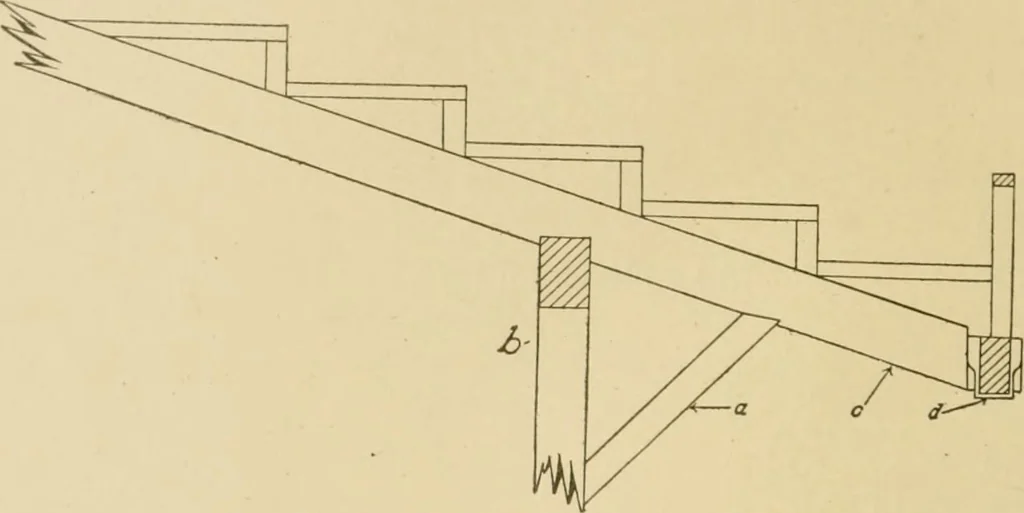 An illustration from Cyclopedia of architecture, carpentry, and building : a general reference work ..., 1907, leaf 168