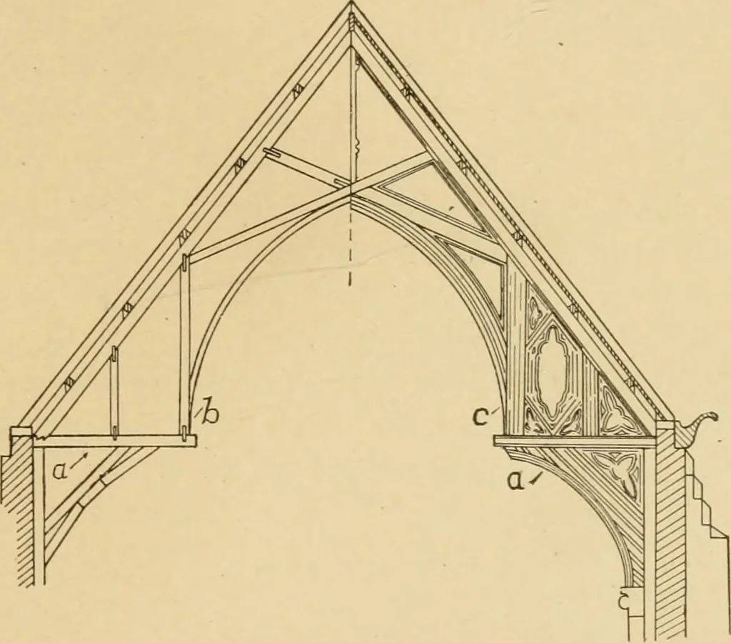An illustration from Cyclopedia of architecture, carpentry, and building : a general reference work ..., 1907, leaf 171