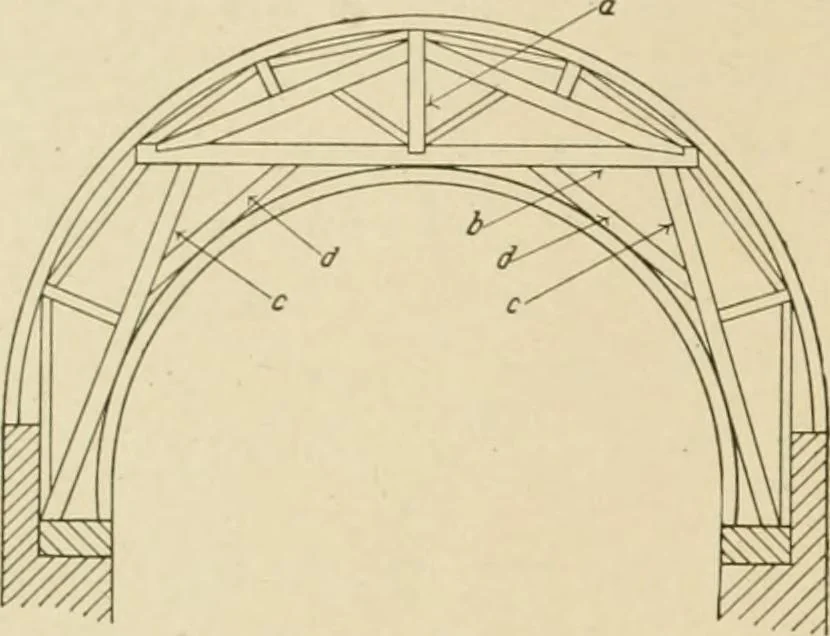 An illustration from Cyclopedia of architecture, carpentry, and building : a general reference work ..., 1907, leaf 182