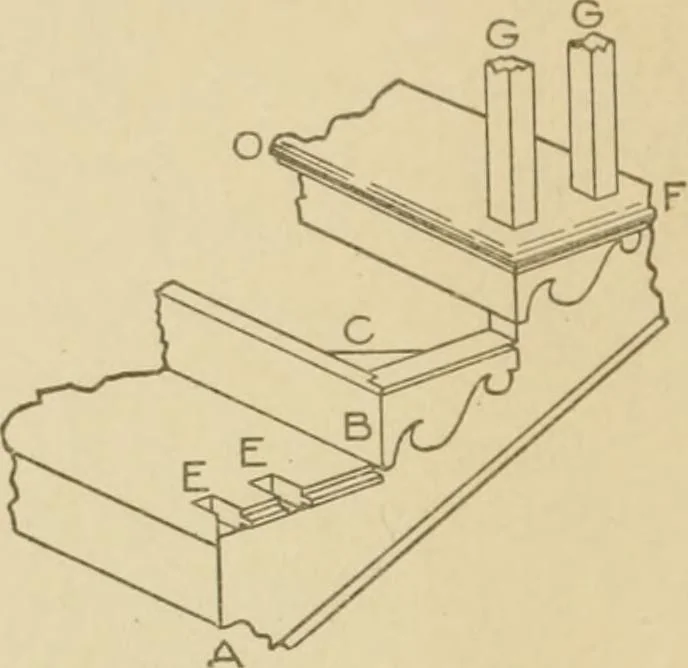 An illustration from Cyclopedia of architecture, carpentry, and building : a general reference work ..., 1907, leaf 200