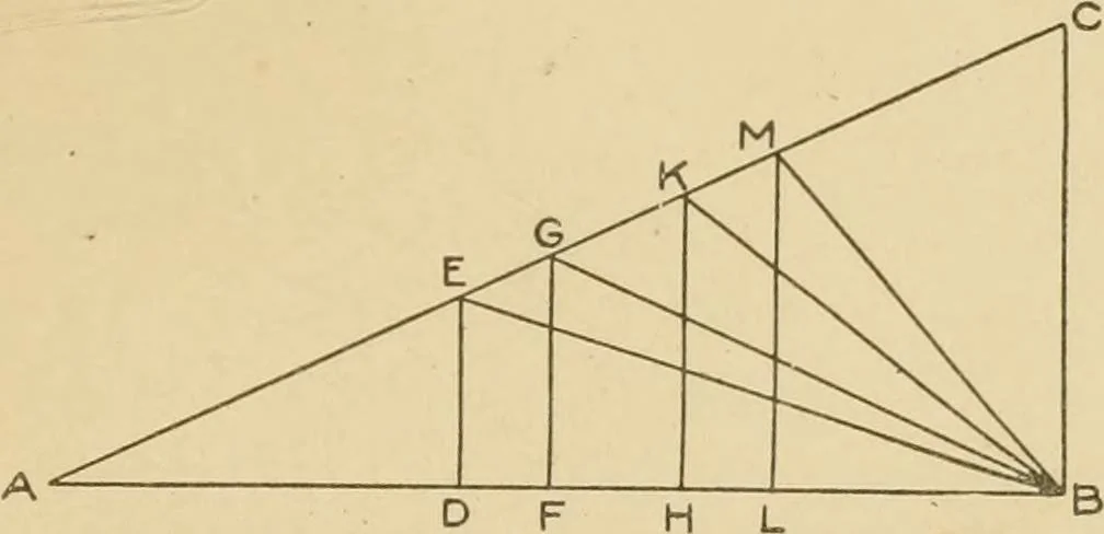 An illustration from Cyclopedia of architecture, carpentry, and building : a general reference work ..., 1907, leaf 203