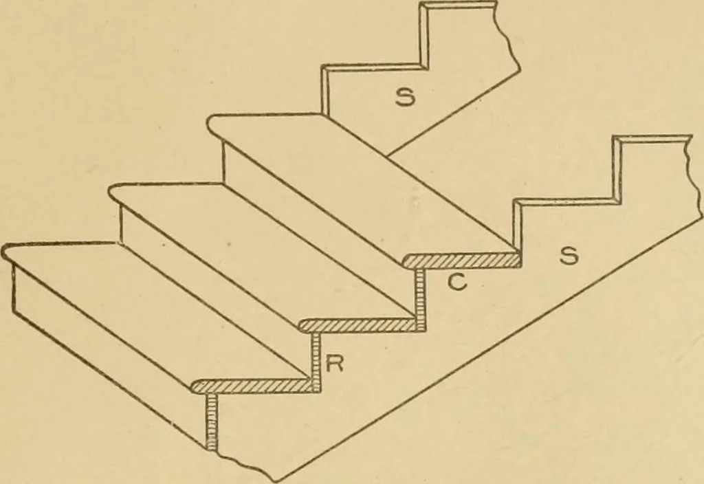 An illustration from Cyclopedia of architecture, carpentry, and building : a general reference work ..., 1907, leaf 207