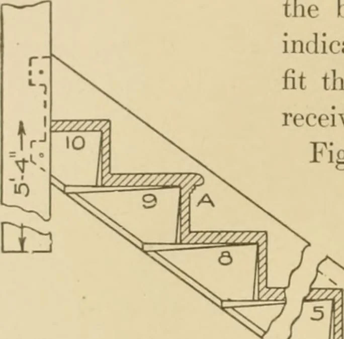An illustration from Cyclopedia of architecture, carpentry, and building : a general reference work ..., 1907, leaf 208
