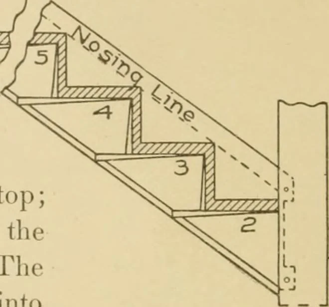 An illustration from Cyclopedia of architecture, carpentry, and building : a general reference work ..., 1907, leaf 208