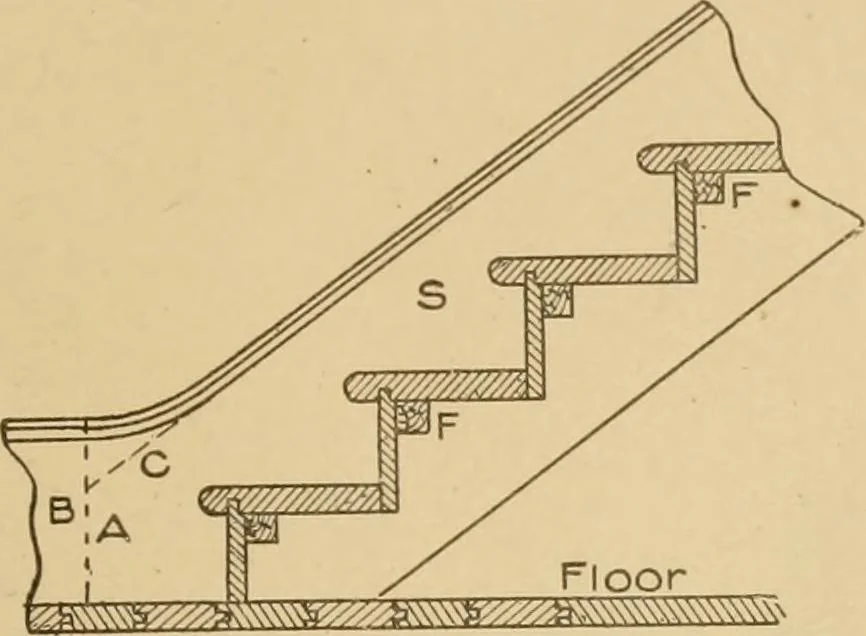 An illustration from Cyclopedia of architecture, carpentry, and building : a general reference work ..., 1907, leaf 211