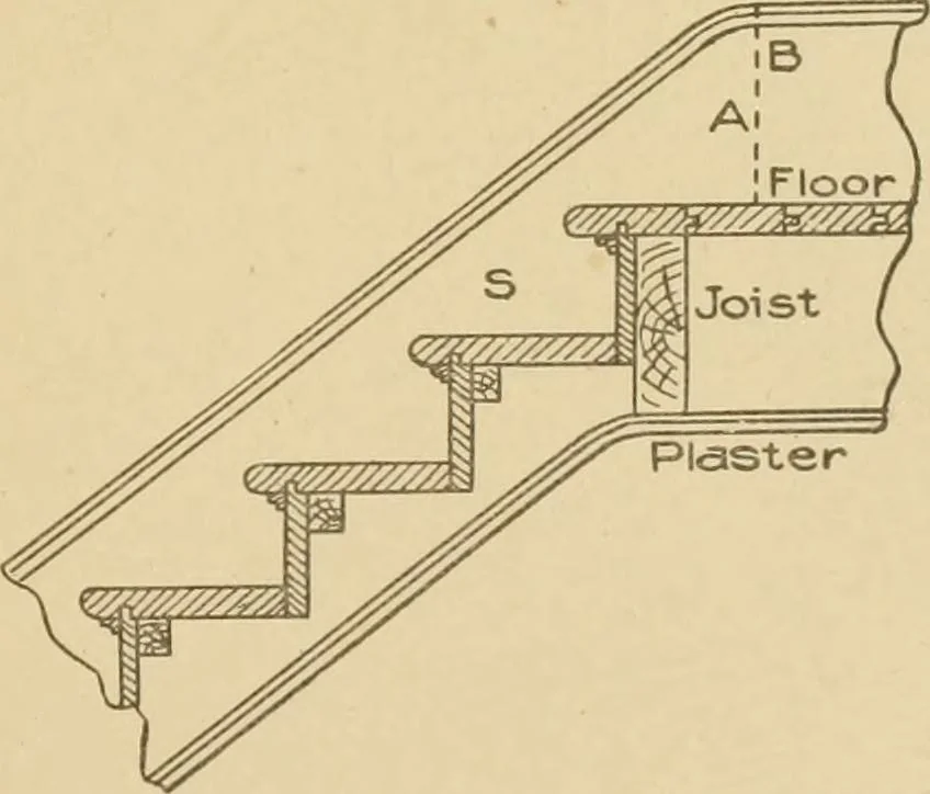 An illustration from Cyclopedia of architecture, carpentry, and building : a general reference work ..., 1907, leaf 211