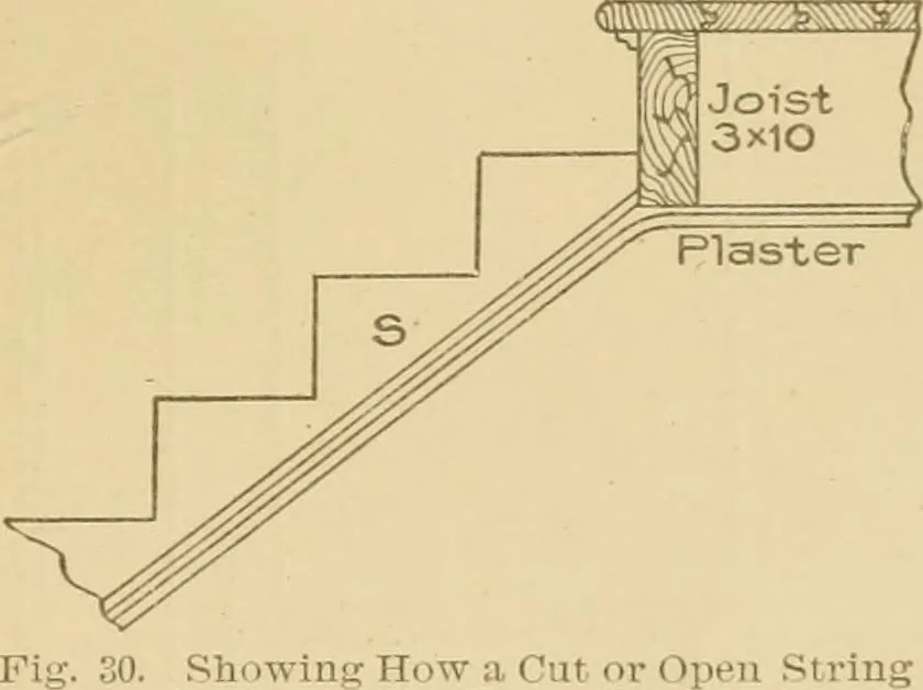 An illustration from Cyclopedia of architecture, carpentry, and building : a general reference work ..., 1907, leaf 215