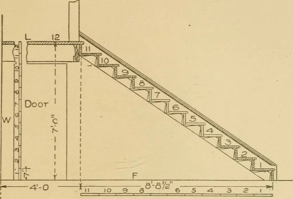 An illustration from Cyclopedia of architecture, carpentry, and building : a general reference work ..., 1907, leaf 219
