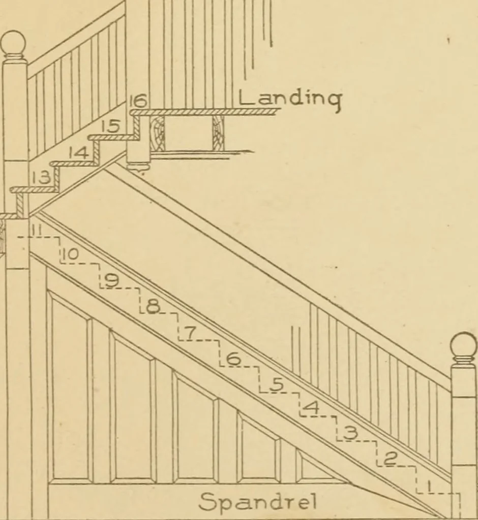 An illustration from Cyclopedia of architecture, carpentry, and building : a general reference work ..., 1907, leaf 223