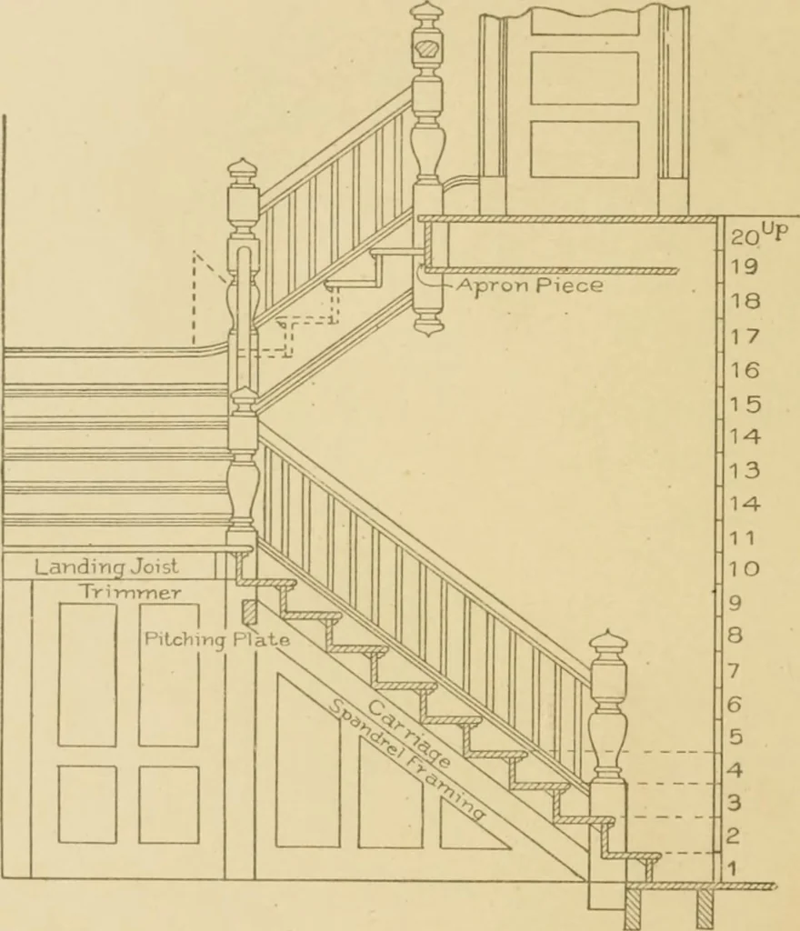 An illustration from Cyclopedia of architecture, carpentry, and building : a general reference work ..., 1907, leaf 230