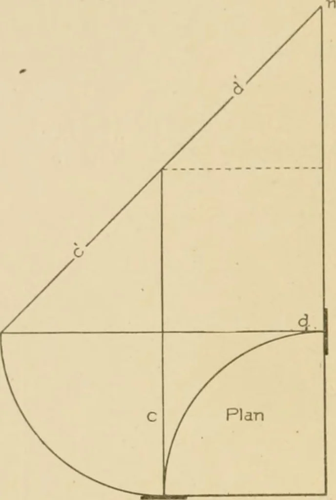 An illustration from Cyclopedia of architecture, carpentry, and building : a general reference work ..., 1907, leaf 248
