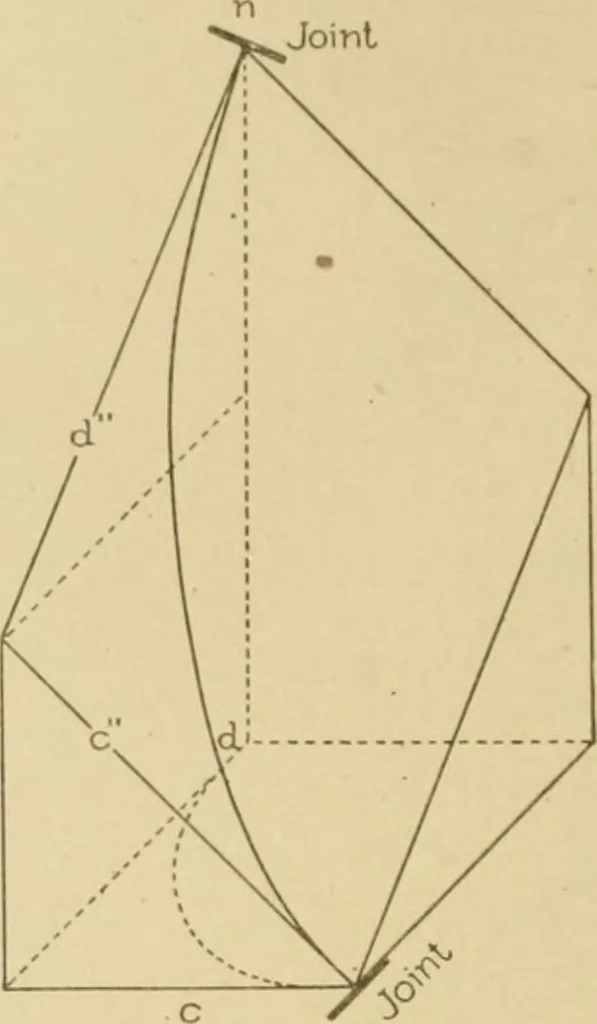 An illustration from Cyclopedia of architecture, carpentry, and building : a general reference work ..., 1907, leaf 248