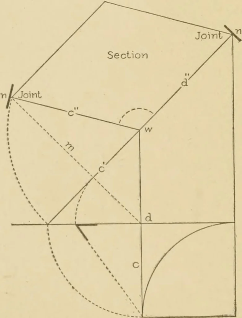 An illustration from Cyclopedia of architecture, carpentry, and building : a general reference work ..., 1907, leaf 248