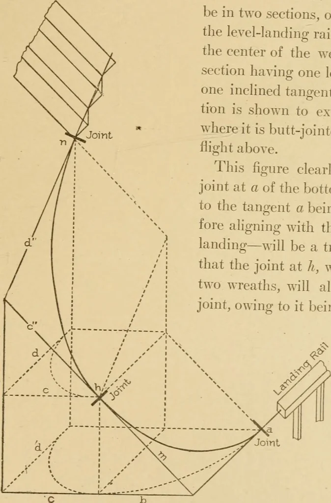 An illustration from Cyclopedia of architecture, carpentry, and building : a general reference work ..., 1907, leaf 249