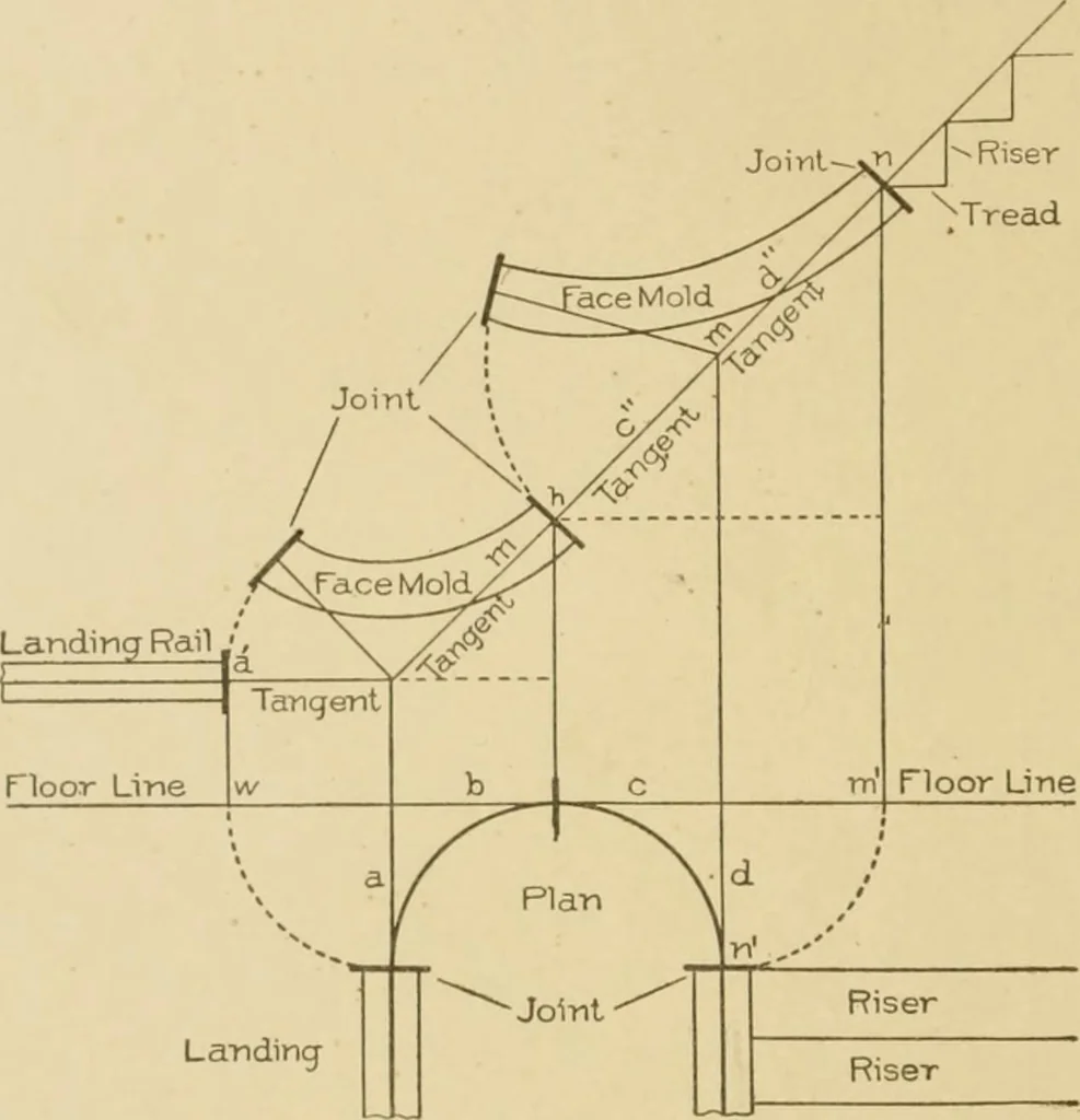 An illustration from Cyclopedia of architecture, carpentry, and building : a general reference work ..., 1907, leaf 250