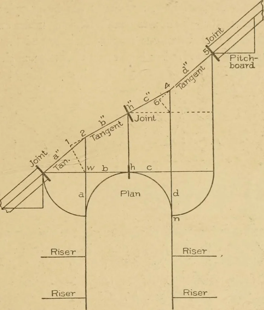 An illustration from Cyclopedia of architecture, carpentry, and building : a general reference work ..., 1907, leaf 253