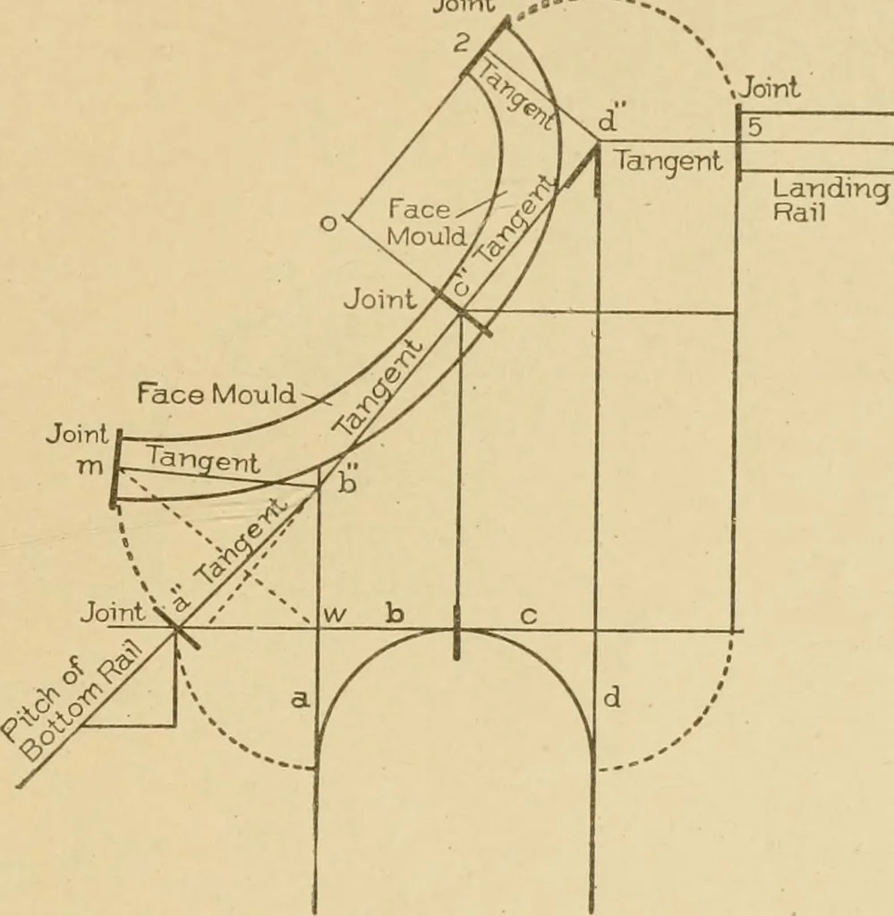 An illustration from Cyclopedia of architecture, carpentry, and building : a general reference work ..., 1907, leaf 255