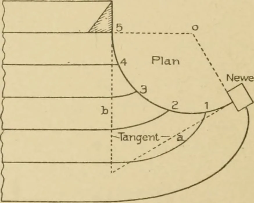 An illustration from Cyclopedia of architecture, carpentry, and building : a general reference work ..., 1907, leaf 256