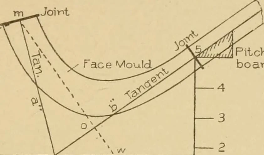 An illustration from Cyclopedia of architecture, carpentry, and building : a general reference work ..., 1907, leaf 257