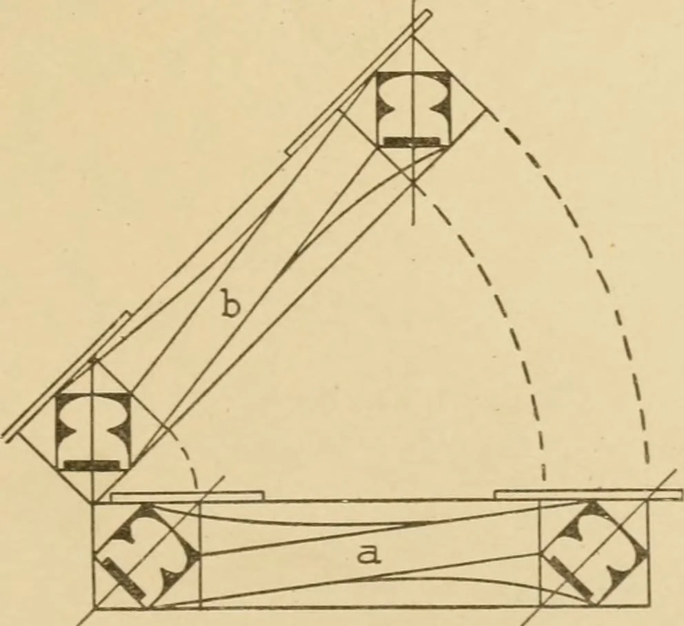 An illustration from Cyclopedia of architecture, carpentry, and building : a general reference work ..., 1907, leaf 259