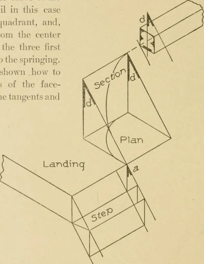 An illustration from Cyclopedia of architecture, carpentry, and building : a general reference work ..., 1907, leaf 260