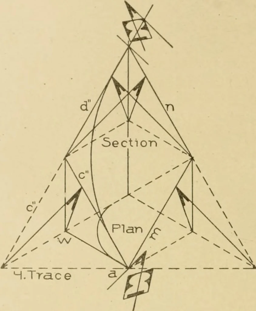An illustration from Cyclopedia of architecture, carpentry, and building : a general reference work ..., 1907, leaf 262