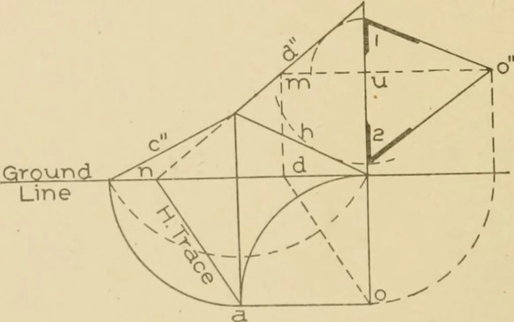 An illustration from Cyclopedia of architecture, carpentry, and building : a general reference work ..., 1907, leaf 262