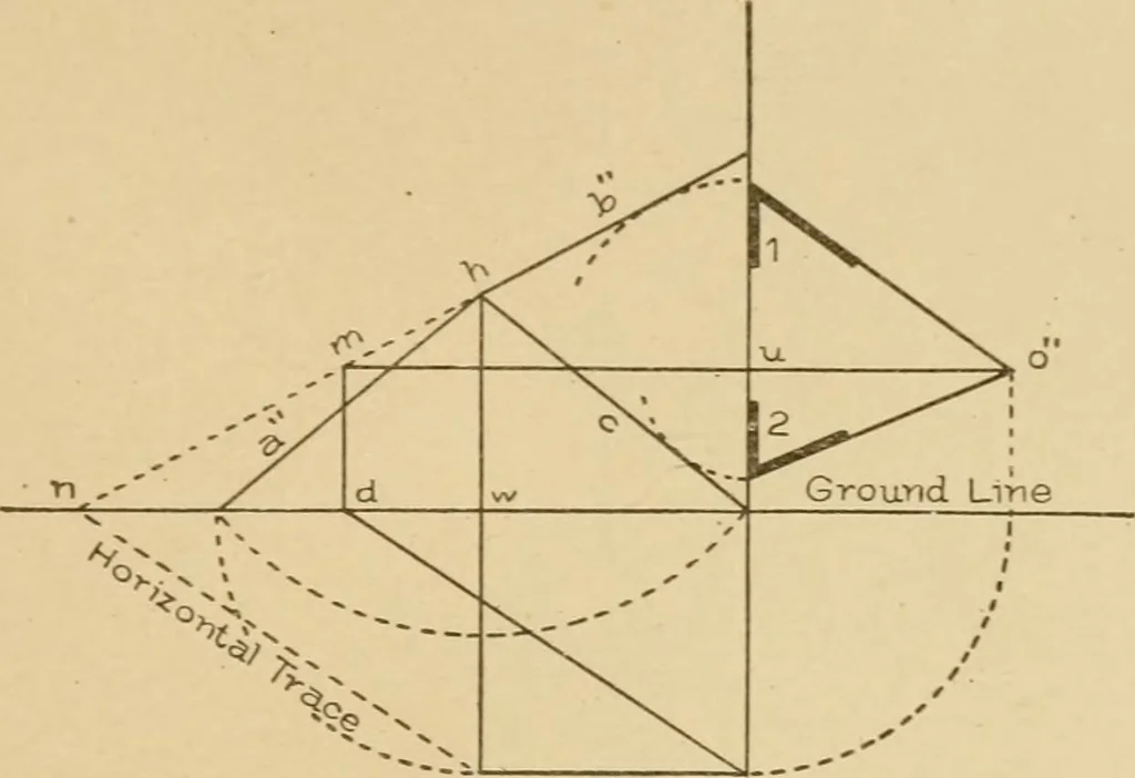 An illustration from Cyclopedia of architecture, carpentry, and building : a general reference work ..., 1907, leaf 263